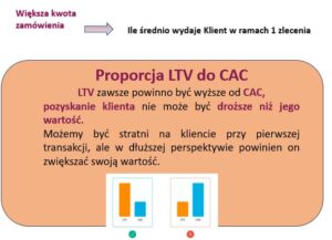 LTV do CAC